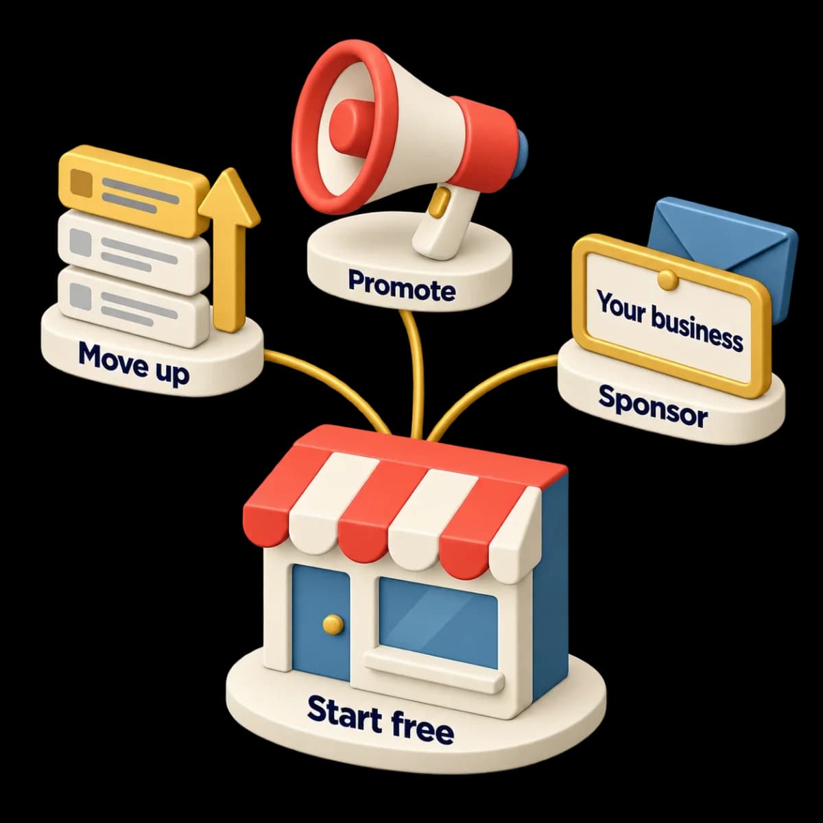 A storefront labeled Start free, with paths to three platforms: Move up, Promote and Sponsor